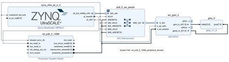 Image result for Zcu104 ADC Sampling Rate