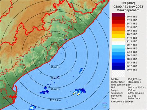 Image result for Satellite Reconnaissance of Ground Radar Python