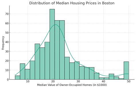 Afbeeldingsresultaten voor Seaborn Histogram Groups