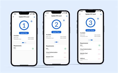 Image result for Quiz App Data Flow Diagram
