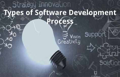 Image result for Software Development Process Wikipedia