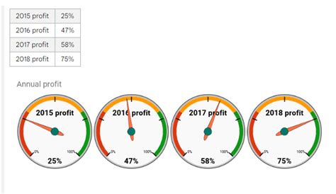 Image result for Casn Google Sheets Do 3D Graphs