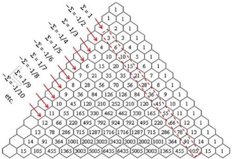 Toradh íomhá ar Pascal's Triable