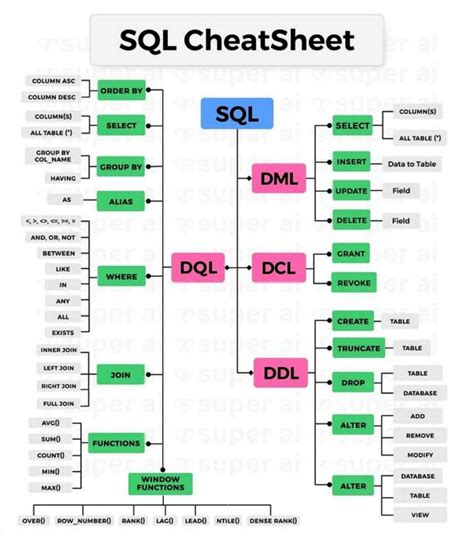 SQL Cheat Sheet GIF に対する画像結果