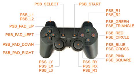 Toradh íomhá ar PS2 Controller Diagram