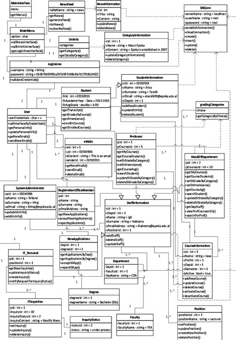 Image result for CS Object Diagram