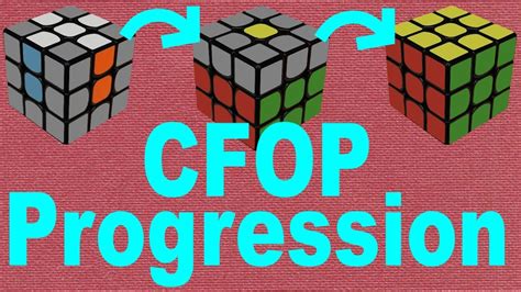 Image result for CFOP Oll Algorithms