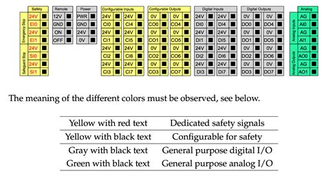 Universal Robot Controller に対する画像結果