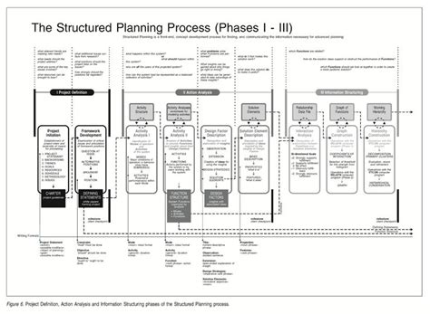 Image result for Structured Planning