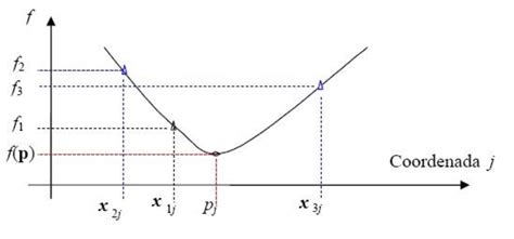Interpolation Function for Quadratic Element に対する画像結果