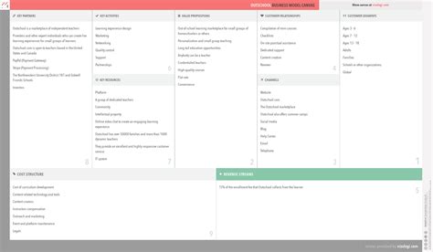 Business Model Canvas for School に対する画像結果