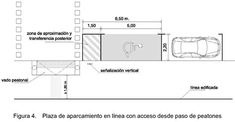 Image result for Zona Vehicular