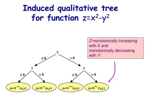 Image result for Presenting Qualitative with a Tree