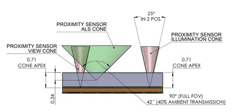 Image result for Sensor Vl6180x Arduino
