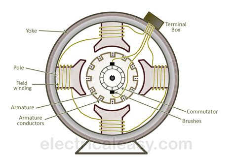 AC Alternator Diagram に対する画像結果