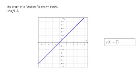 Image result for Find F 1 in This Graph