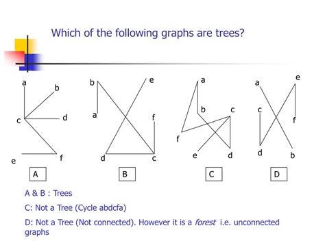 Image result for Explain Tree Graphs Simple Terms