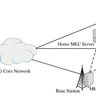 Image result for Network Diagram vs Architecture