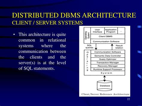 Distributed DBMS Architecture Drawing に対する画像結果