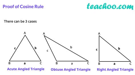 Image result for Cosine Equation Formula