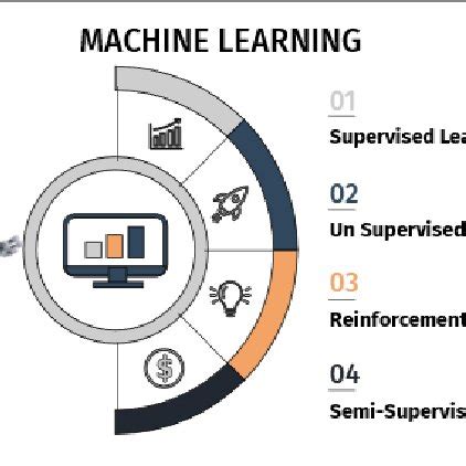 Image result for Types of Supervised Learning Graph