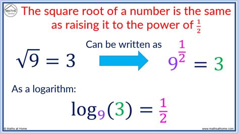 Image result for Equation in Logarithmic Form
