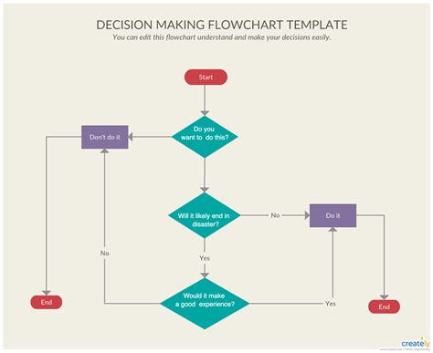 Image result for Decision Block in Flowchart