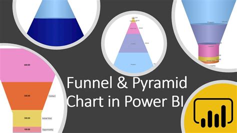 Image result for Funnel Chart Custom Visual in Power Bi