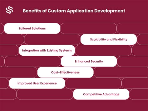 Custom Application Development Model に対する画像結果