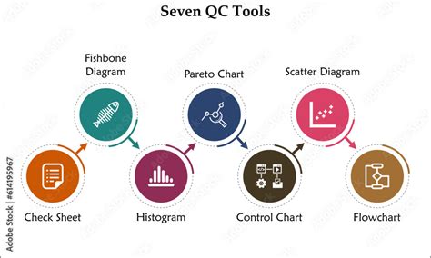 7 QC Tools Pareto Chart के लिए छवि परिणाम