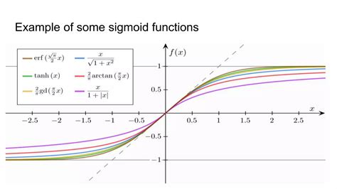 Image result for Sigmoidal Function Symbol