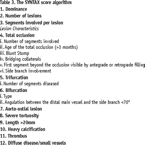 Image result for Syntax Score Chart