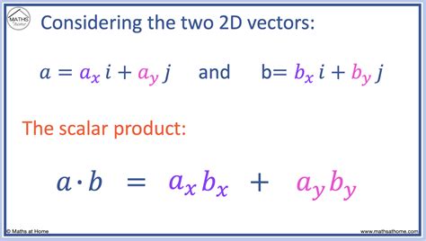 Image result for Scalar Product Between Two Vectors