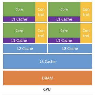 CPU Schematic Computer Architecture に対する画像結果