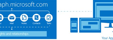 Image result for Microsoft 365 and Graph API
