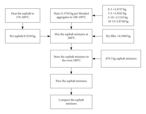 Image result for Sandstone Execution Flow Diagram