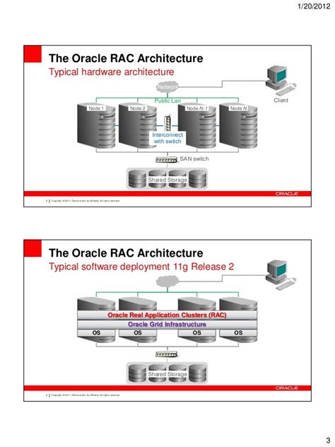 Oracle RAC 2 Node Complete Architecture Diagram に対する画像結果