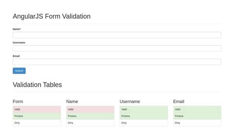 Image result for AngularJS Forms