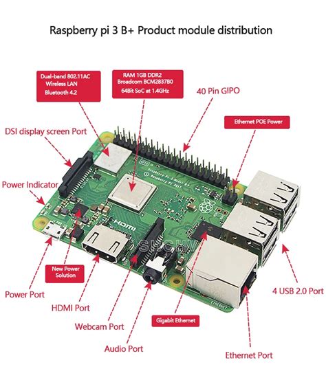 Image result for Raspberry Pi Model 2B