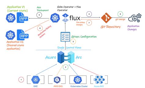 Image result for GCP and Azure Connection