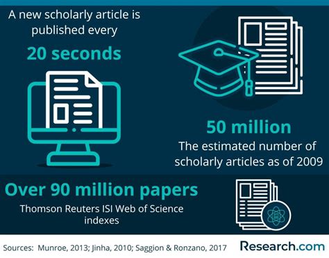 Toradh íomhá ar How to Write an Abstract in MS Word