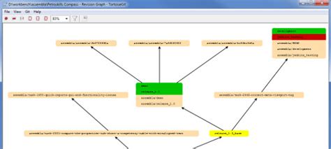 Bests Git Gui に対する画像結果