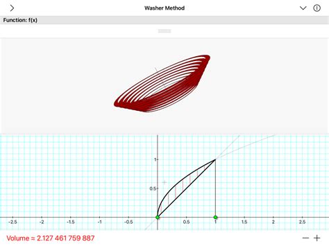 Image result for What Does Calculus Look Like