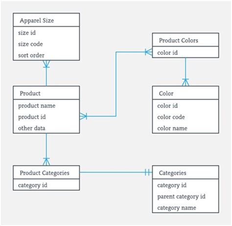 Image result for Entity Relationship Diagram for Game Development