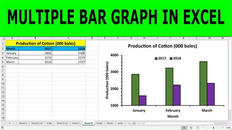 Toradh íomhá ar Multiple Bar Graphs in Excel
