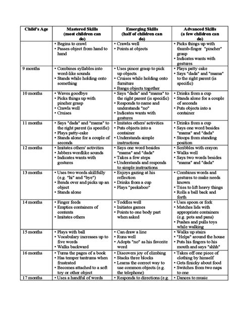 Toradh íomhá ar Infant Development Milestones Chart