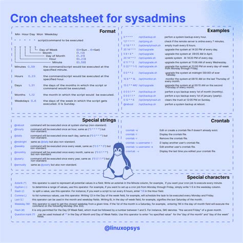 Image result for Linux Interview Cheat Sheet