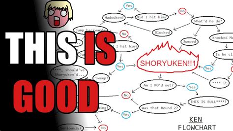 Toradh íomhá ar Fighting Game Flow Chart Meme Template