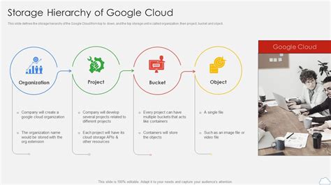 Image result for Google Cloud Storage Satistics