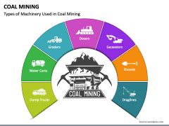 Image result for Mining Flow Chart PPT for Kids